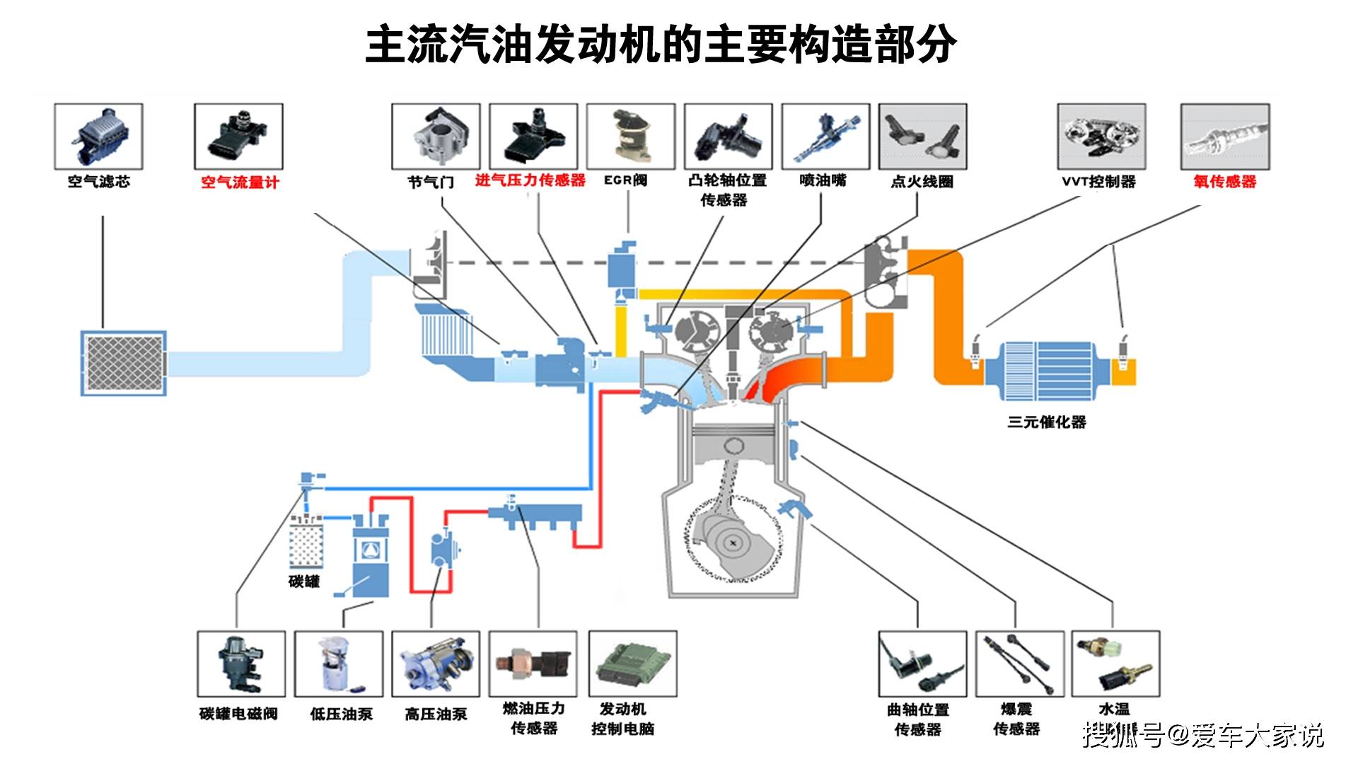 自循环通气系统图片