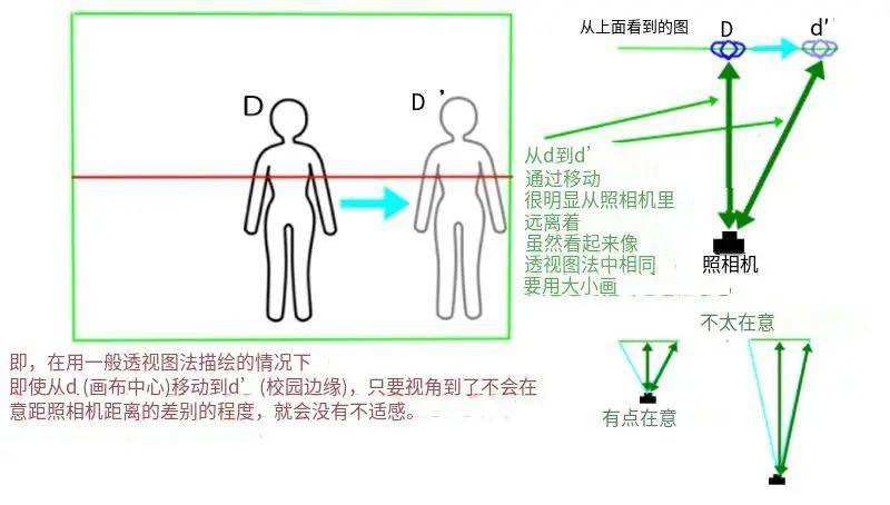 教你人物透视基础知识!