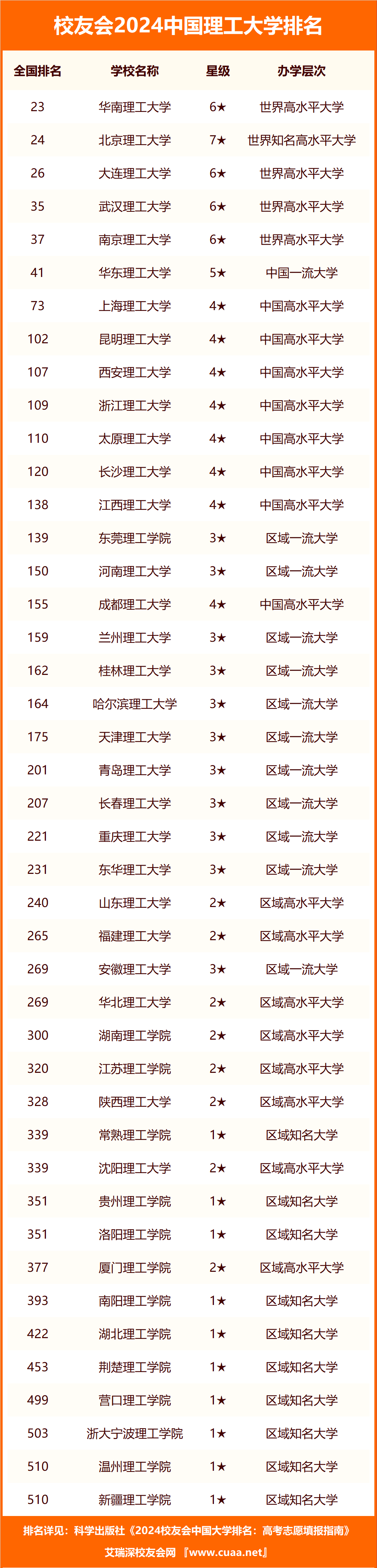 全国49所财经大学排名大荔县(全国49所财经大学排名大荔县第几)