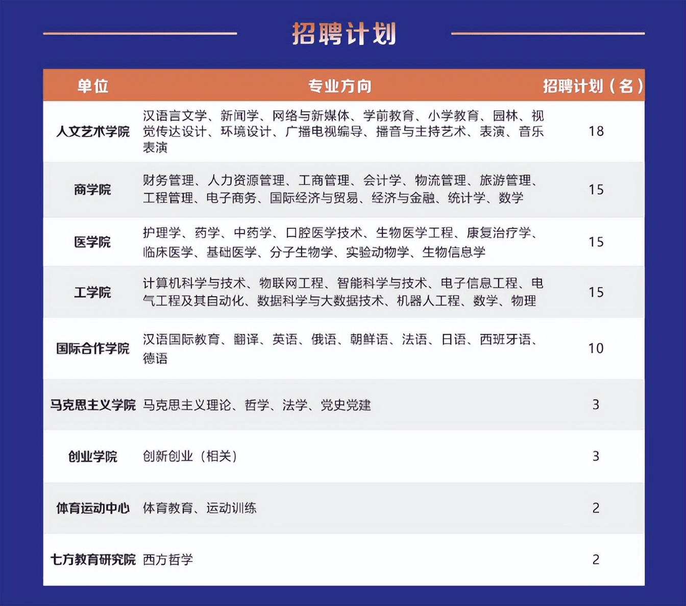 西安外事算贵族学校吗_西安民办高校硅谷_西安外事学院博士人才招聘