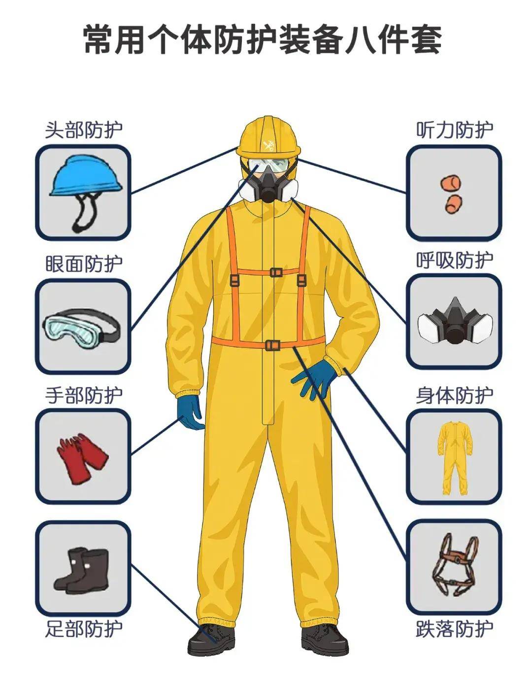日常防护三件套图片