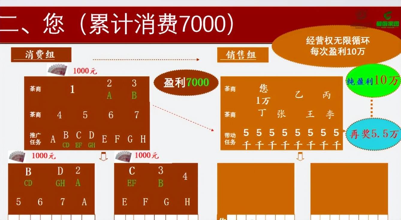 7亿,理想华莱黑茶如何以独特商业模式破局?