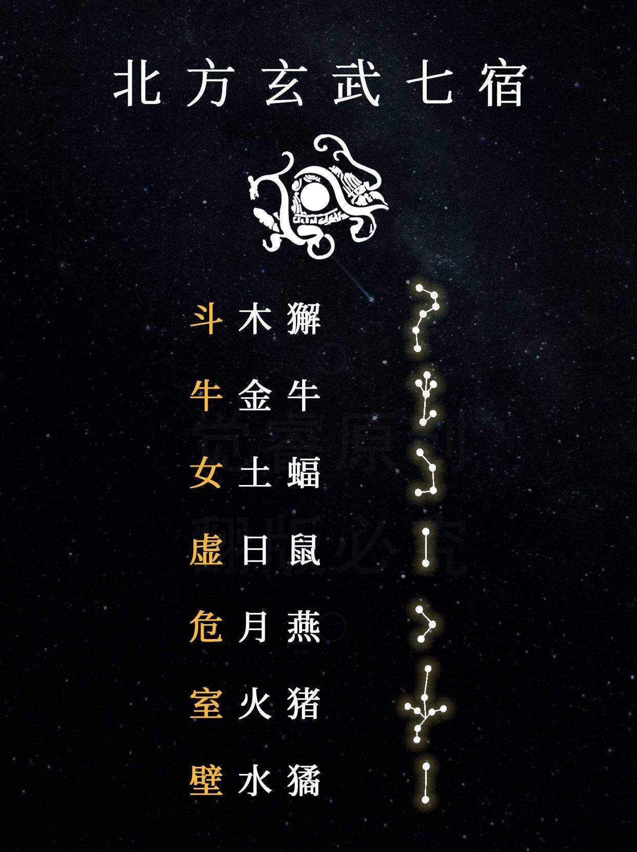 河图洛书与二十八星宿华夏古代文化独特体系