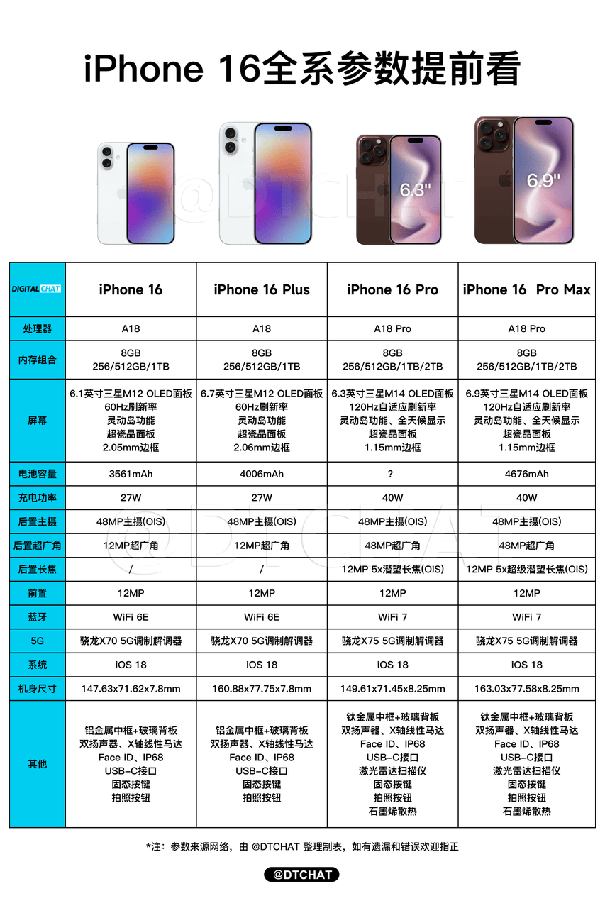 苹果16价格及图片图片