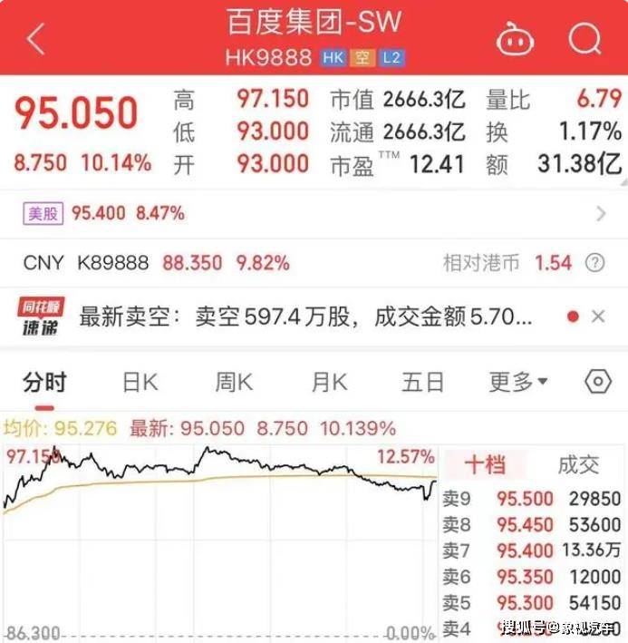 一夜暴涨246亿!百度李彦宏笑了,出租车司机却哭了