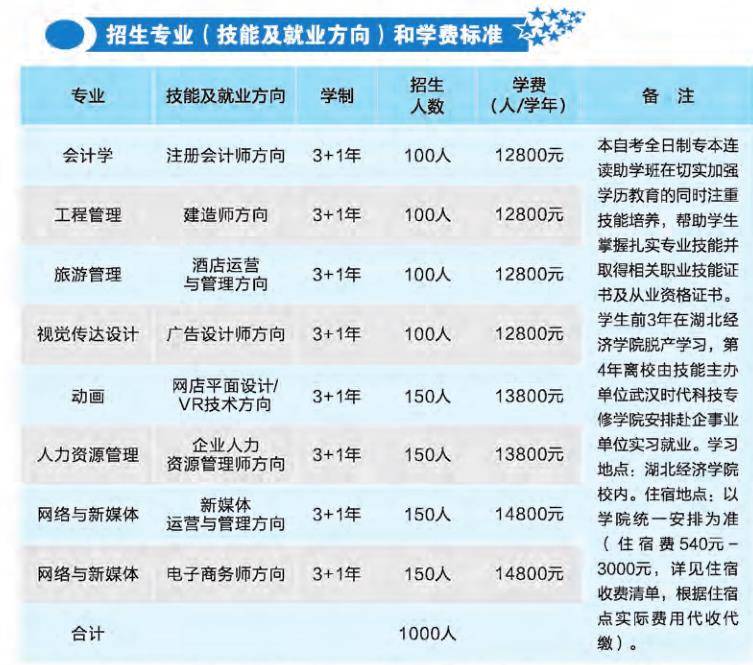 湖北经济学院全日制自考专本连读助学班2024年最新招生详情介绍