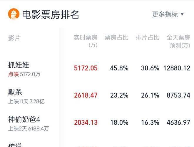 成龙《传说》豆瓣开分55,我要被观众的评论笑死了!_传奇_电影_票房