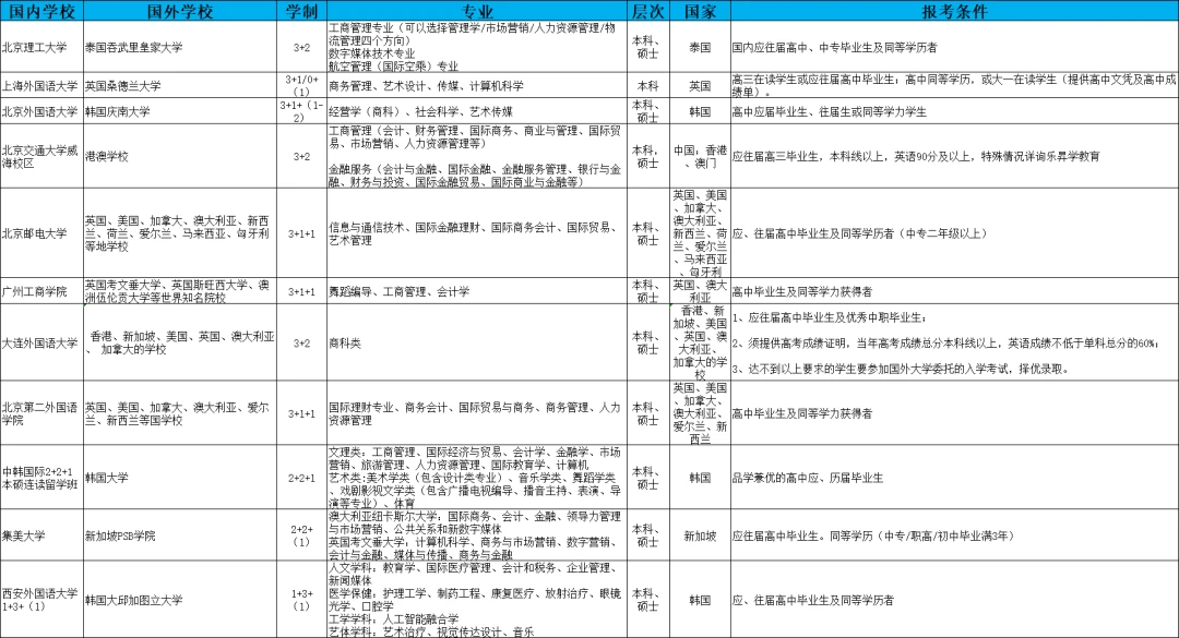 高考本科之上海外国语大学新西兰怀卡托大学2 2国际本科海外留学项目