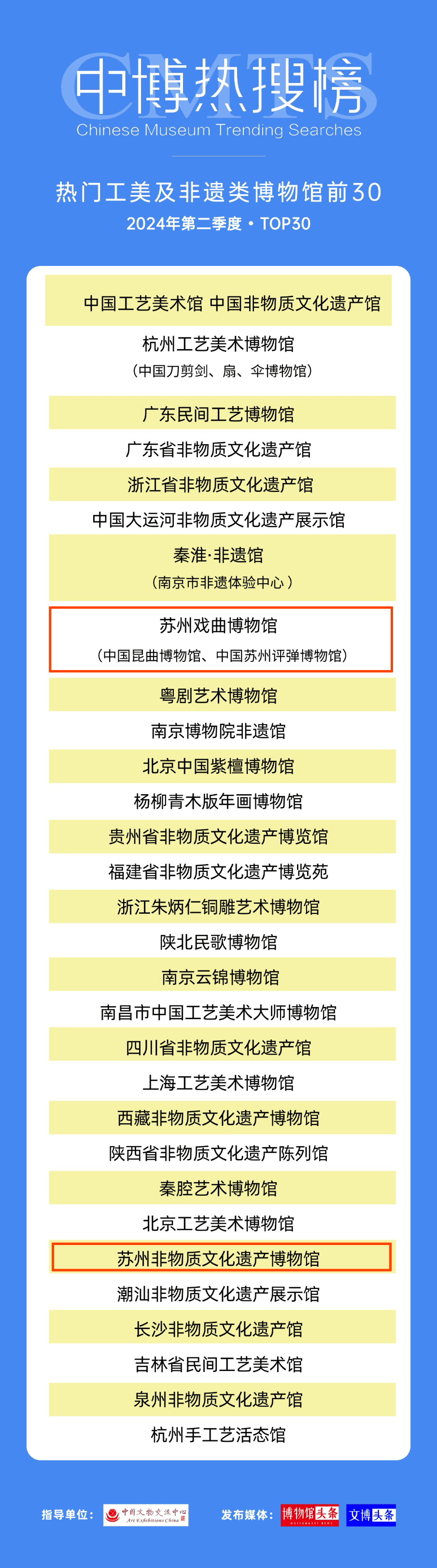 于今年2月重装开馆后者是全国唯一国字号昆曲专题博物馆集评弹传承