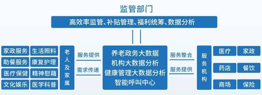 科技点亮养老,智慧守护安康
