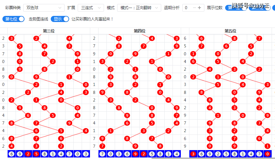 双色球精准预测100%图片