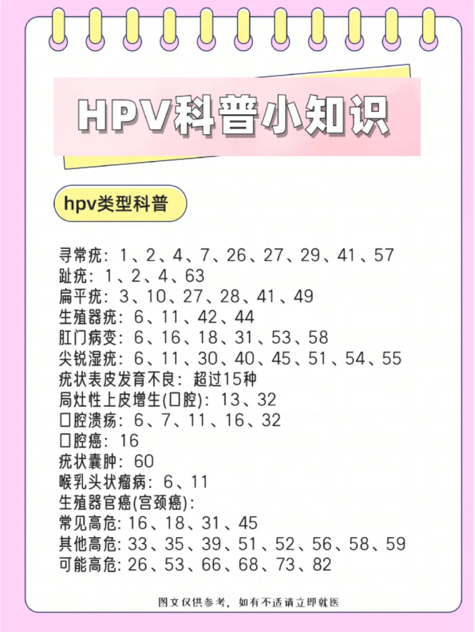 济南青华病毒科:hpv科普小知识!