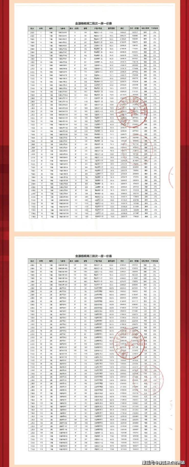 上海金山(金源梧桐印象)2024年最新房价