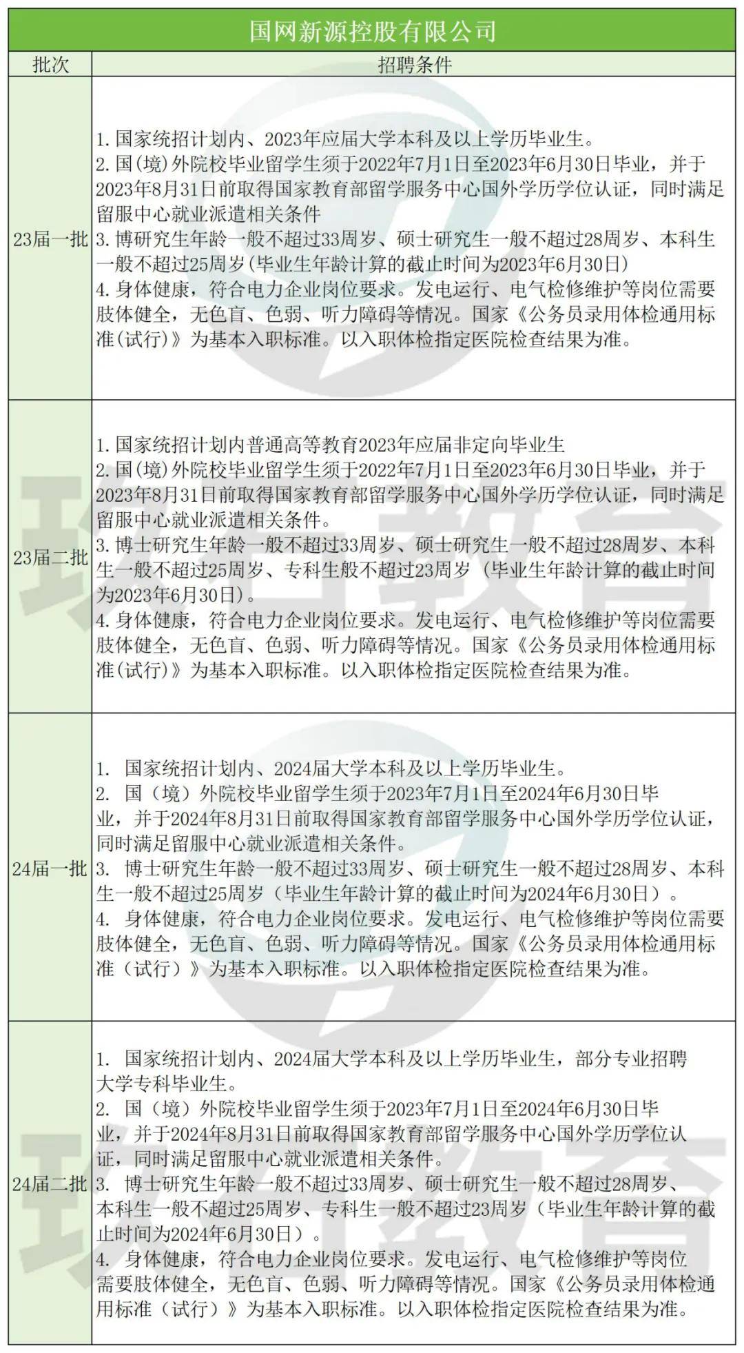 成立于2014年,是国家电网有限公司全资子