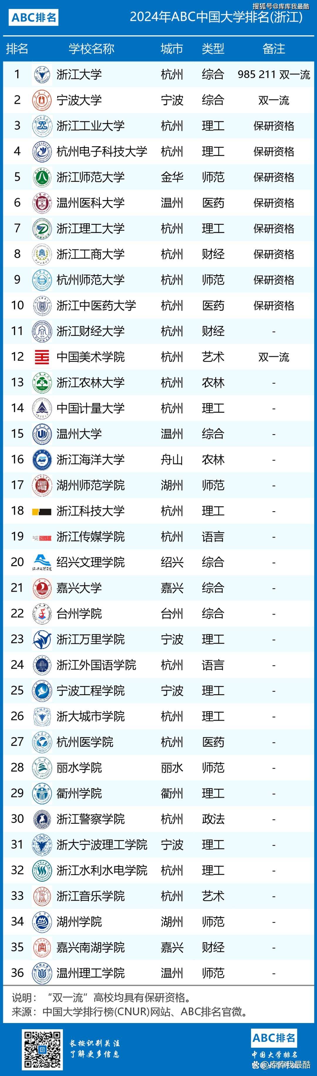 2024年各省大学排名一览表(最新版)