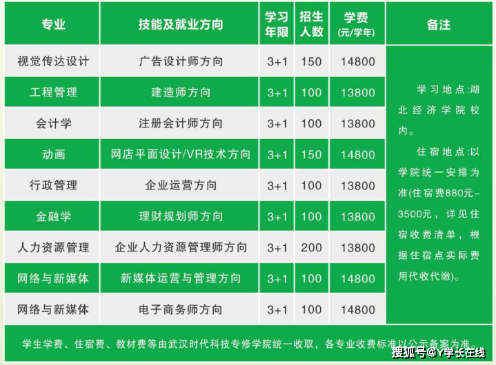 湖北的自考本科怎么样_湖北自考本科学校_湖北自考的学校