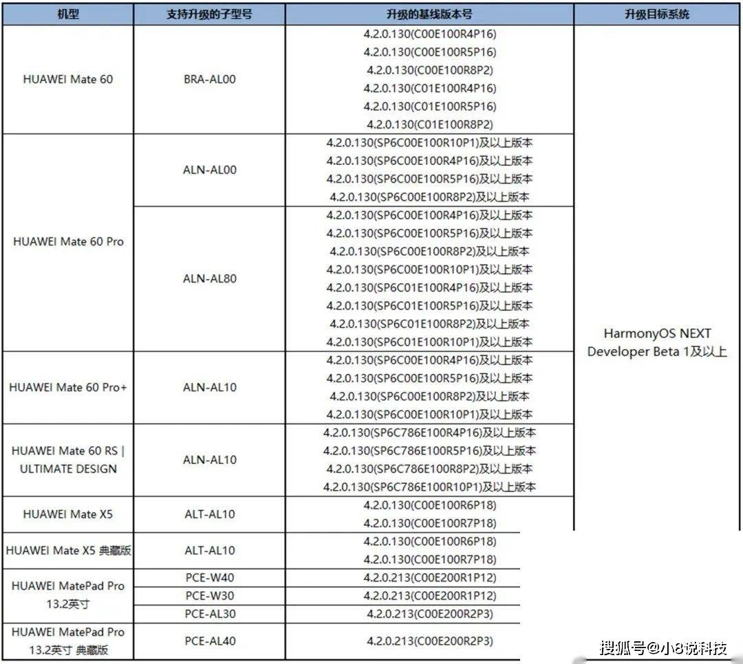 鸿蒙系统升级名单图片