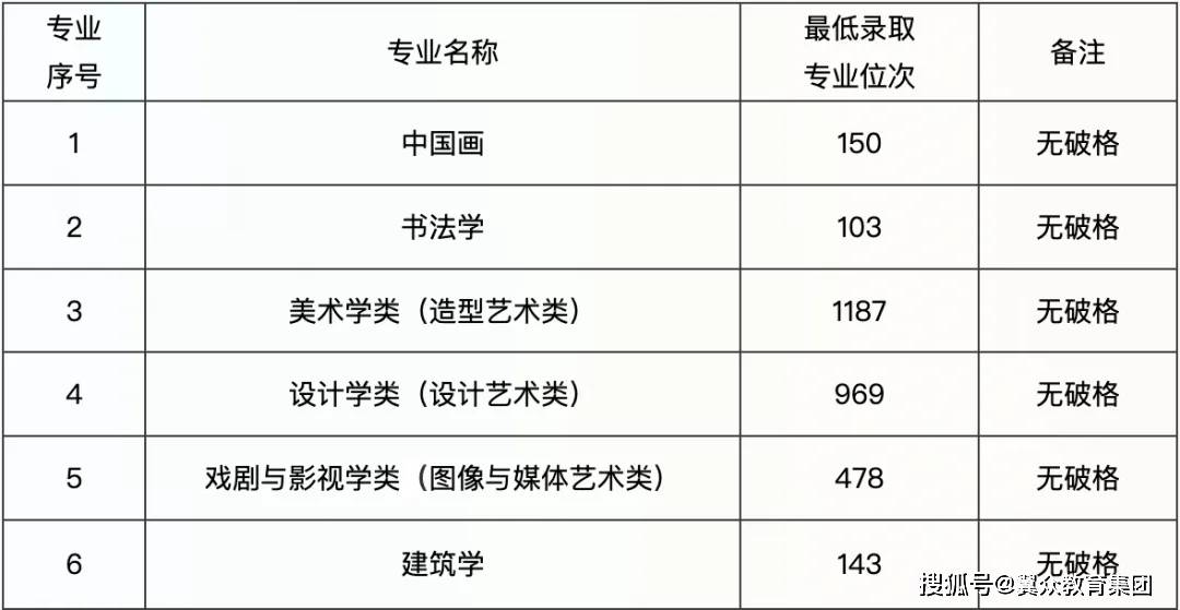 p  /p  h1  strong 中央美术学院 /strong  /h1  p  /p  p