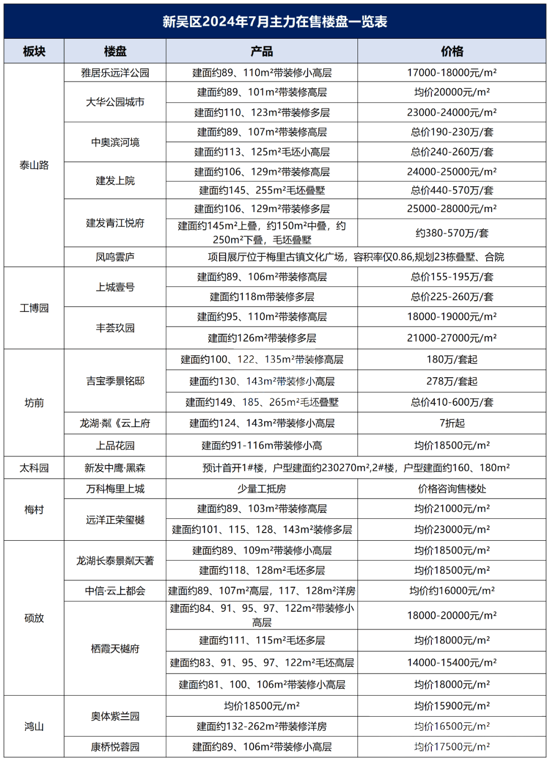 无锡房价分布图图片