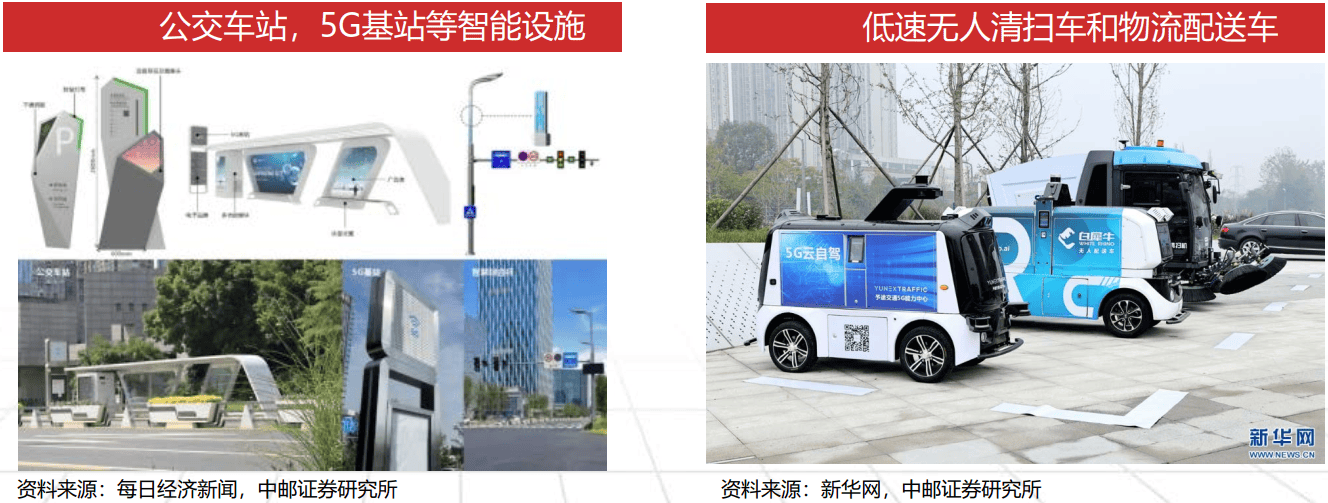 亚商投顾曾宪瑞:车路协同发展进程及案例_智能_投资_道路