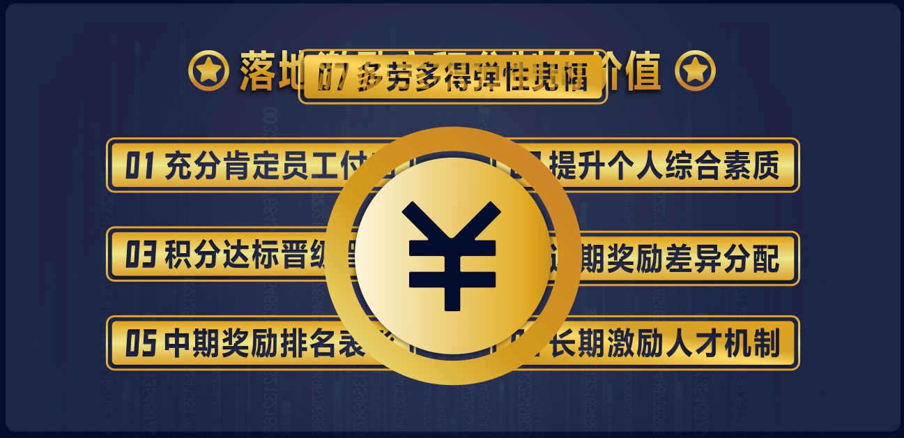 “积分制管理”顺应时代,顺势而为_搜狐汽车_搜狐网