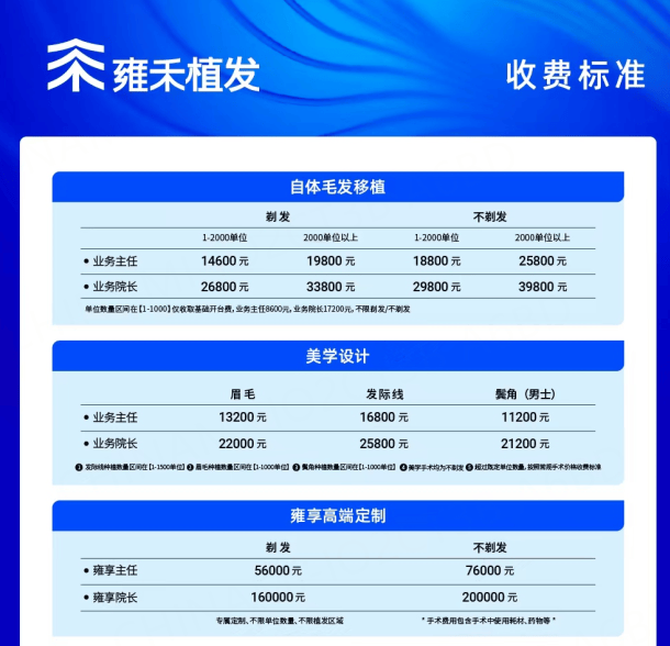 雍禾医疗,秃然崩了