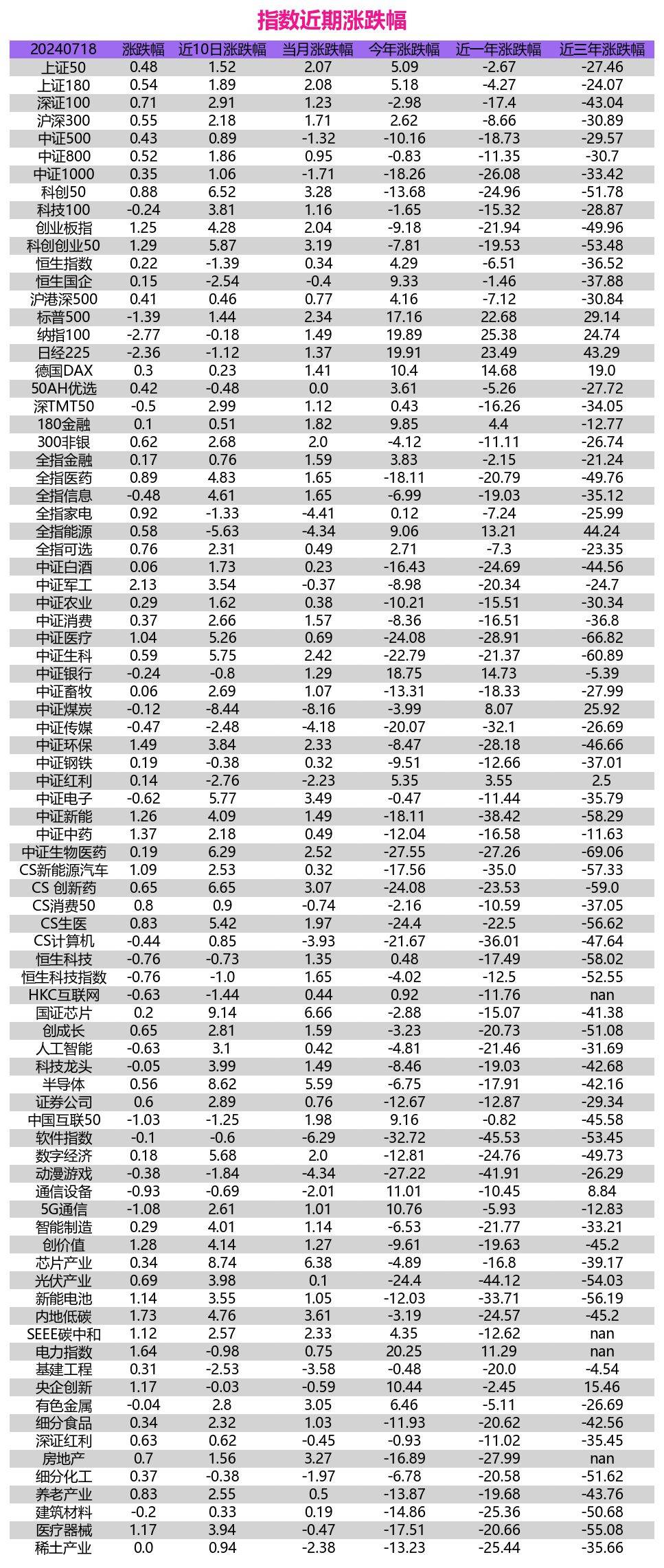 a股整体估值偏高图片