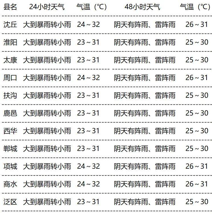 河南西华天气预报15天