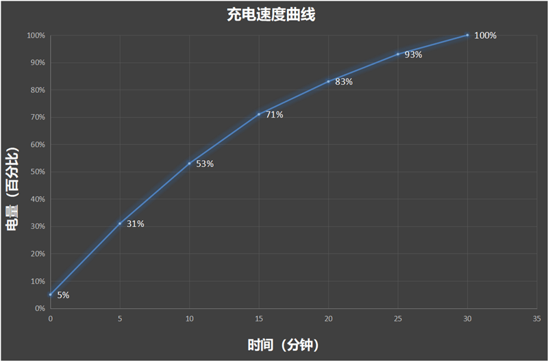 天玑不再低人一等！Redmi K70至尊版评测：调度最猛的天玑9300+性能旗舰 