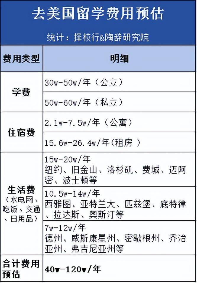 留学费用需要多少钱(去德国留学一年需要多少钱的费用)