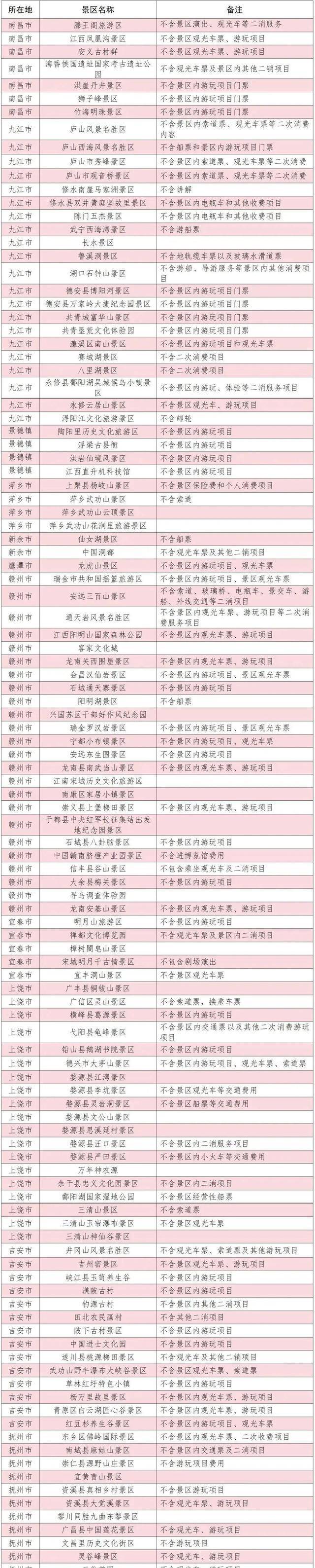 悄悄放大招!江西多景区"免费"玩,提灯定损之后,求生欲望强烈