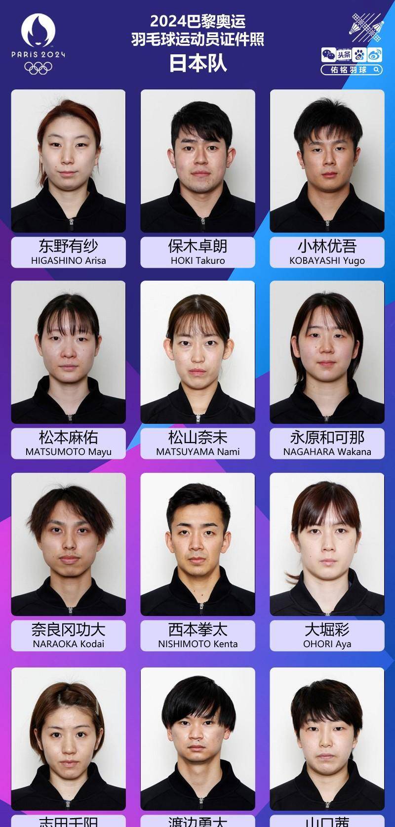原创奥运会羽毛球运动员证件照出炉有的青涩有的p图痕迹重