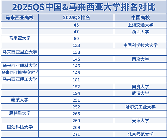 出国率高的大学排名(出国率最高的大学排名)