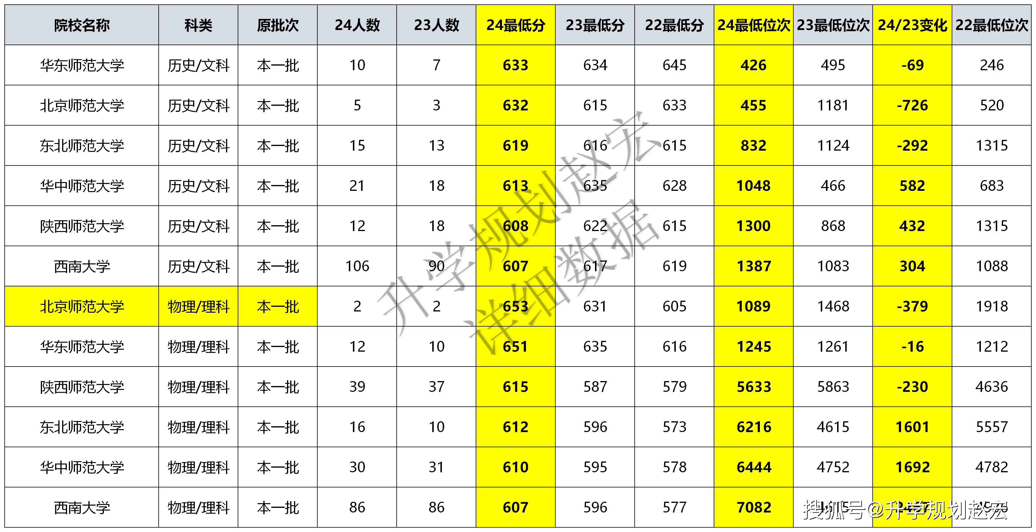 珠海师范类学校_2024年北京师范大学珠海录取分数线（2024各省份录取分数线及位次排名）_珠海有什么大学分数线