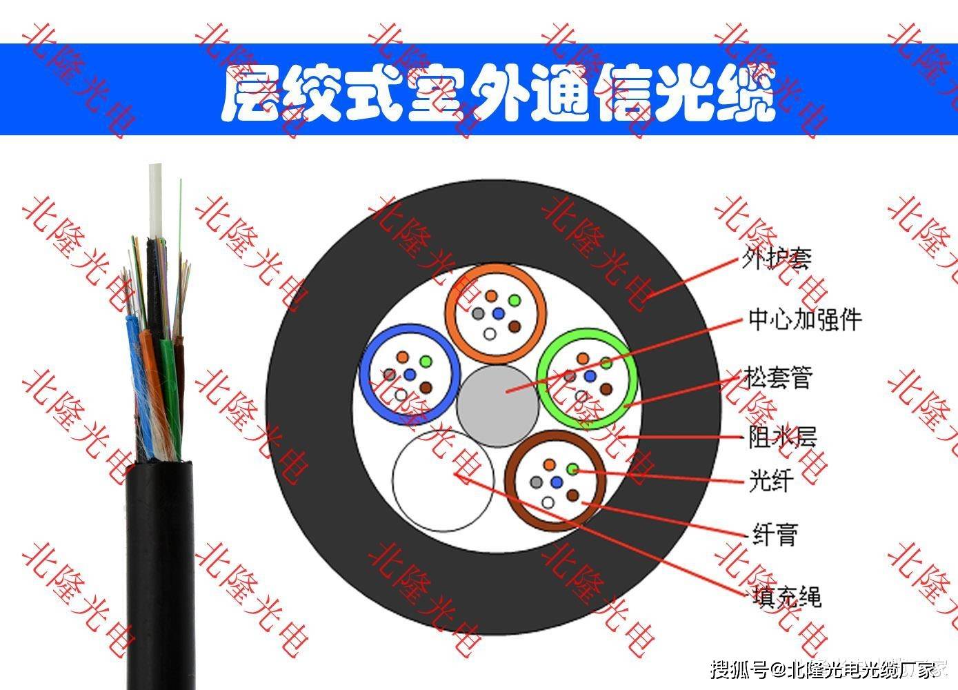 光纤是什么(光纤图片大全图片)