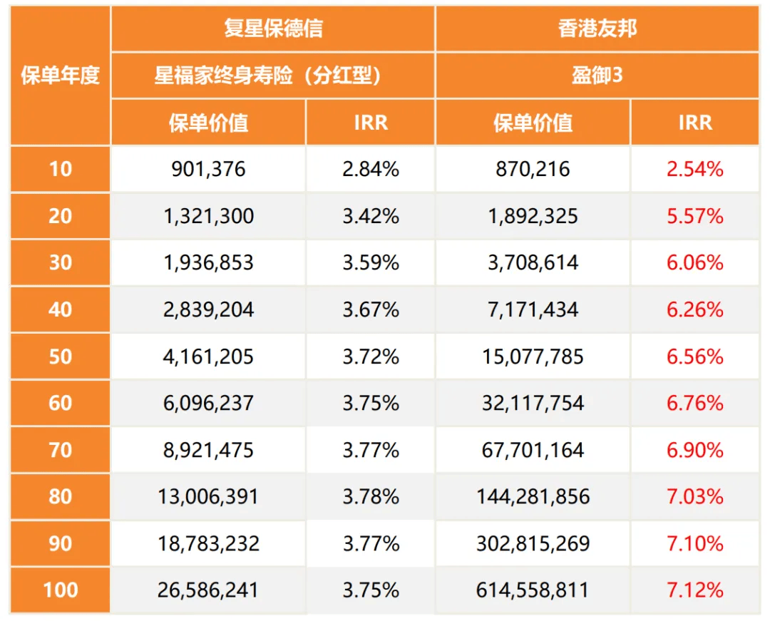 分红怎么计算(股东分红怎么计算)