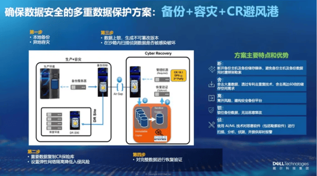 唯有万物向新，才能智领未来【2024戴尔科技峰会预告】