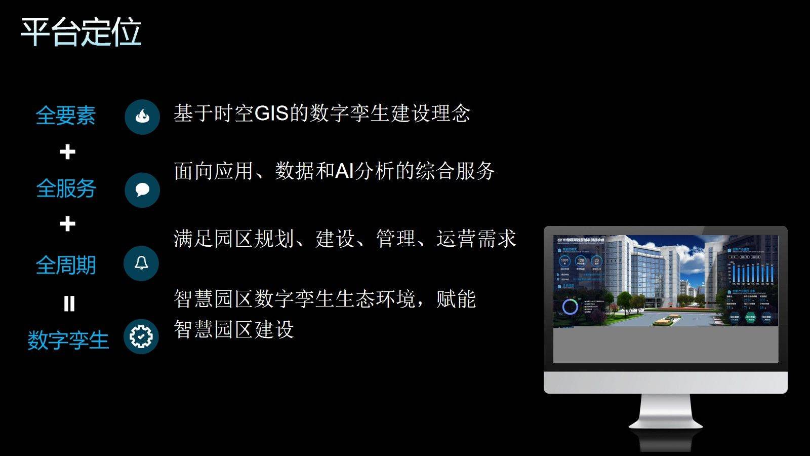 智慧园区数字孪生平台(37页ppt)
