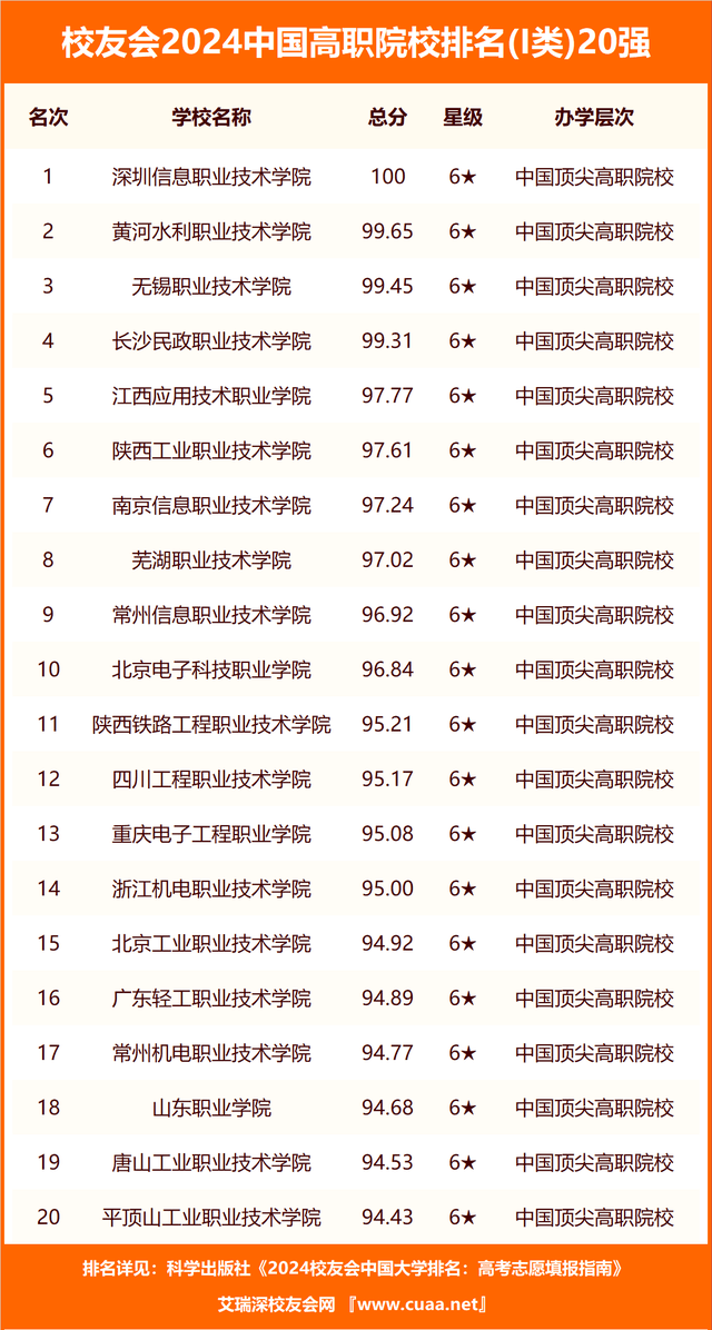 江西大學排名一覽表_南昌大學排名全國第47名_2024南昌市大學排名
