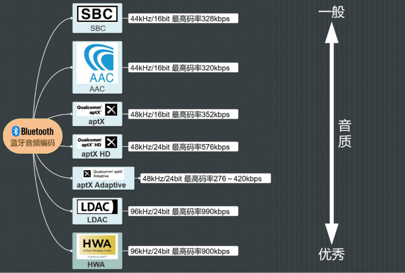 开放式耳机哪个更值得入手?五款超火爆开放式耳机推荐指南