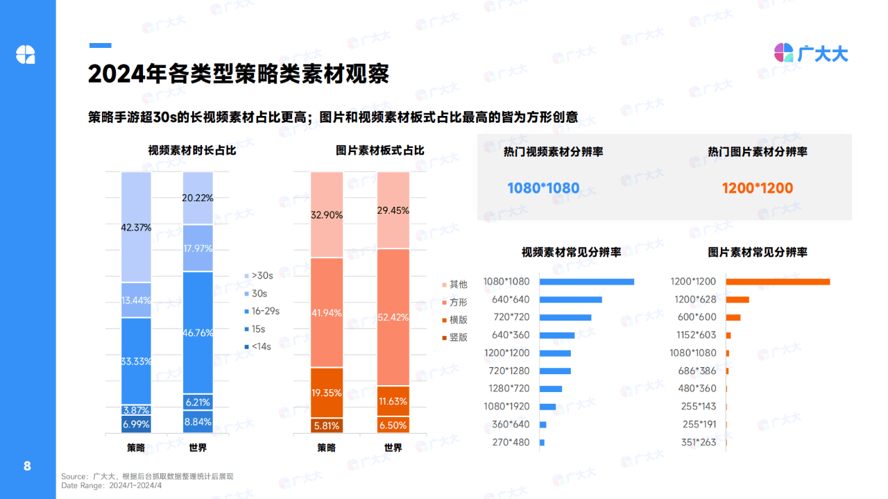 网络营销的参考数据包括_网络营销的参考数据包括哪些内容