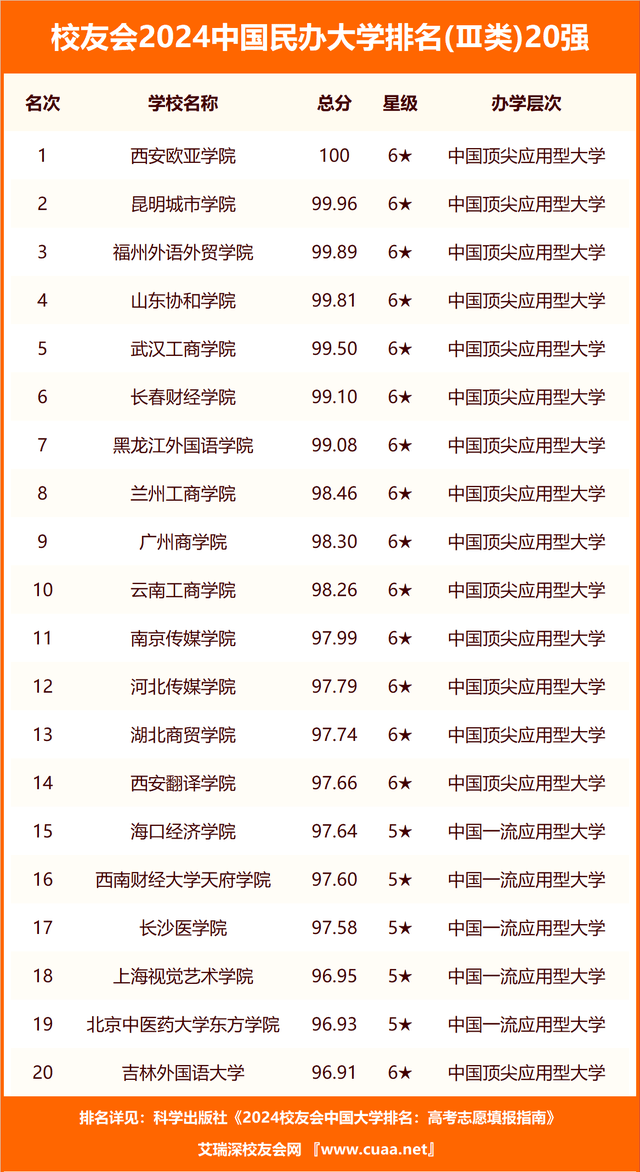 2024南昌市大學排名_江西大學排名一覽表_南昌大學排名全國第47名