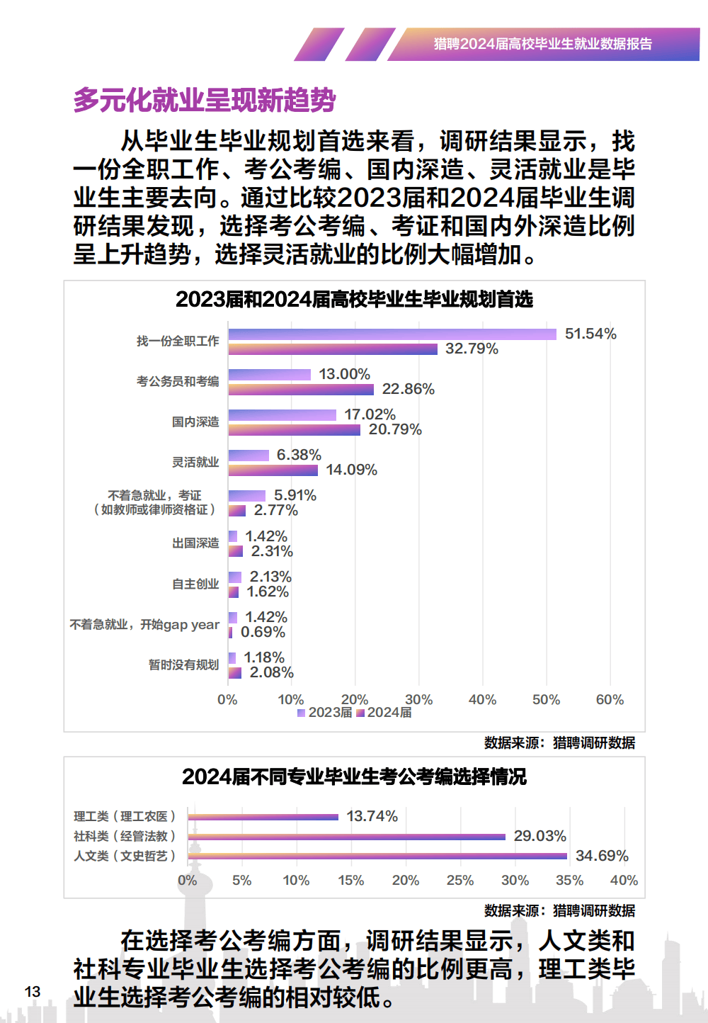 2020年大学生就业数据图片