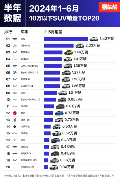 suv排行榜2024_2024年5月SUV销量排行榜