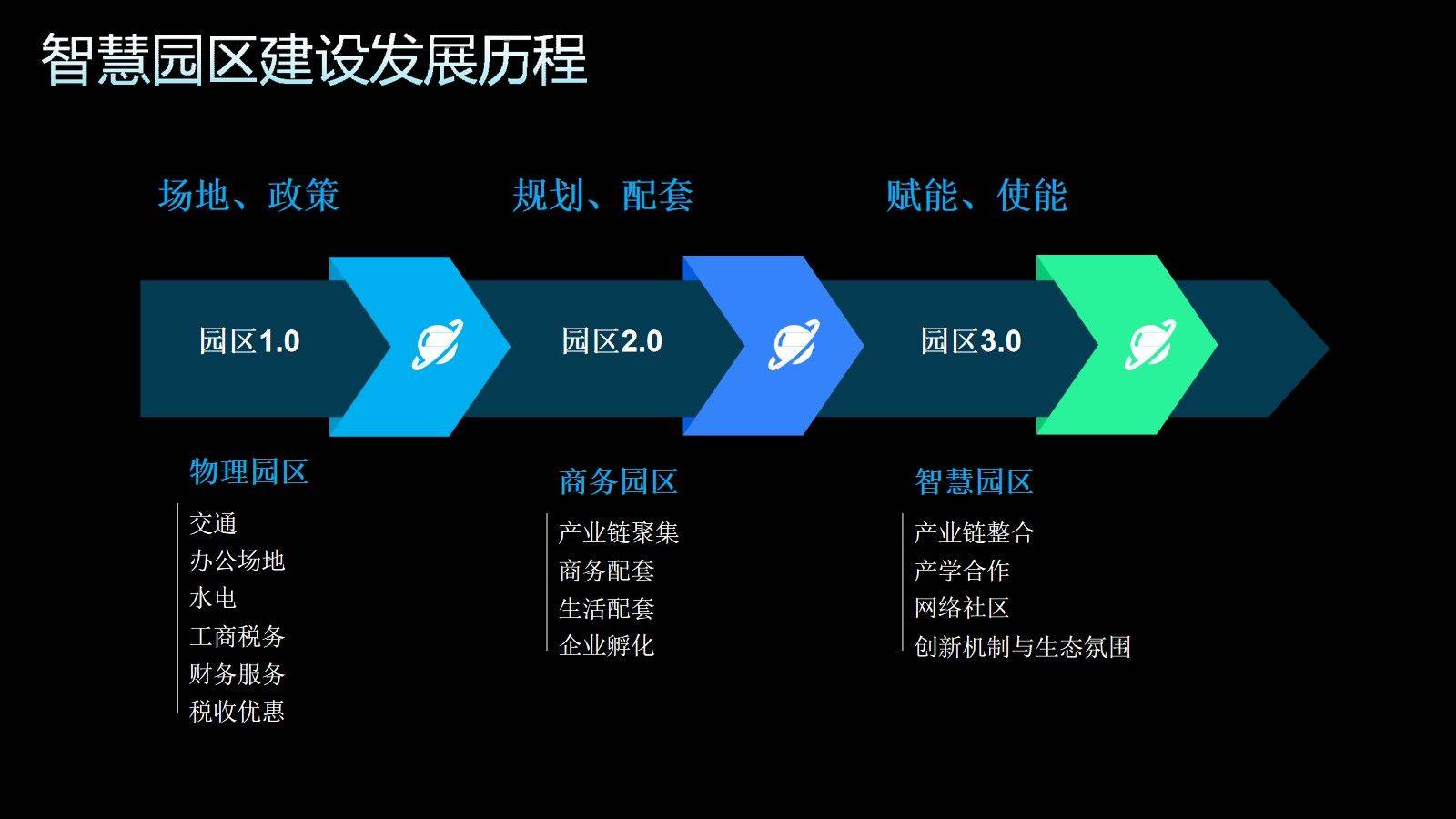智慧园区数字孪生平台(37页ppt)