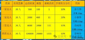 “红羽生活”宣称动动手指就能赚钱 发行虚拟货币是否合法?(图5)