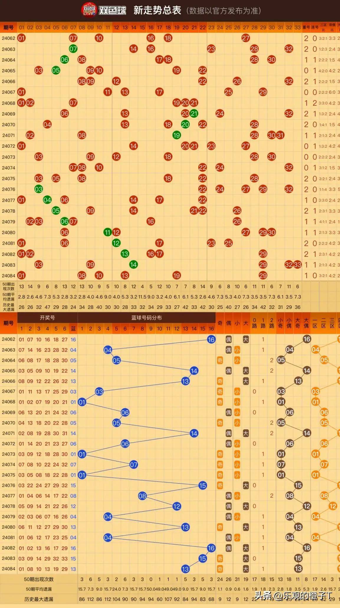 双色球全图汇总图片