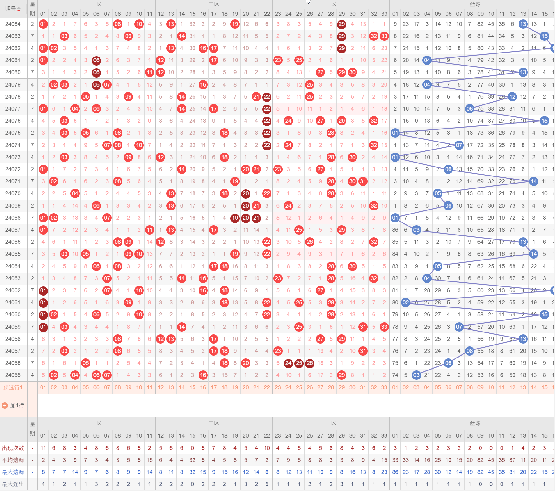 双色球选号范围图片