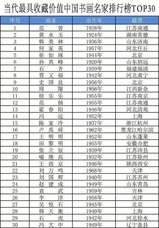 书法家排名排行榜图片