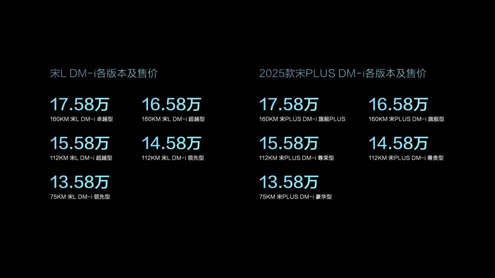 58w起,搭载第五代dm技术,开启suv油耗3时代